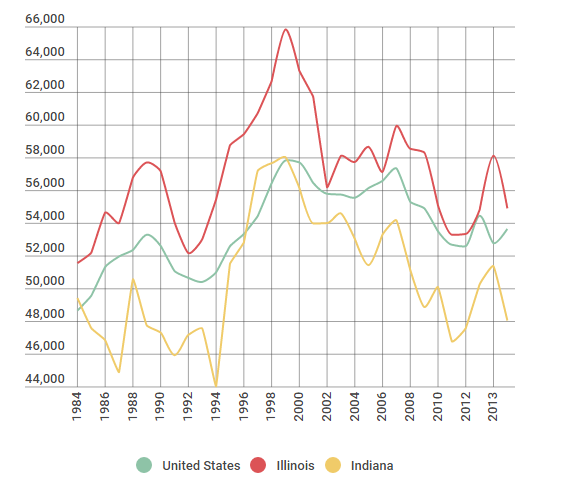 Illinois graphic more headline