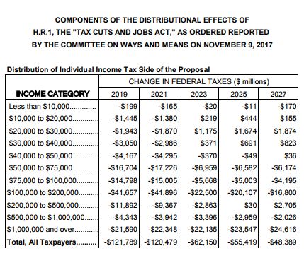 Brady JCT chart