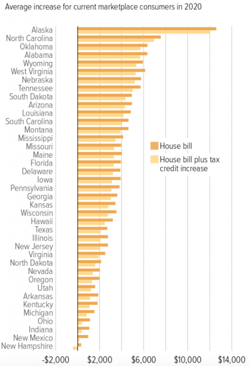 Screenshot: List of AHCA cost increases by state