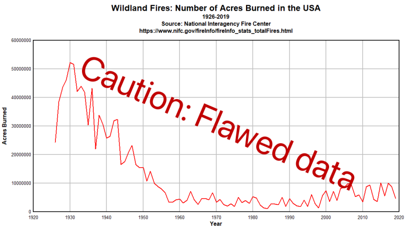 Flawed wildfire chart