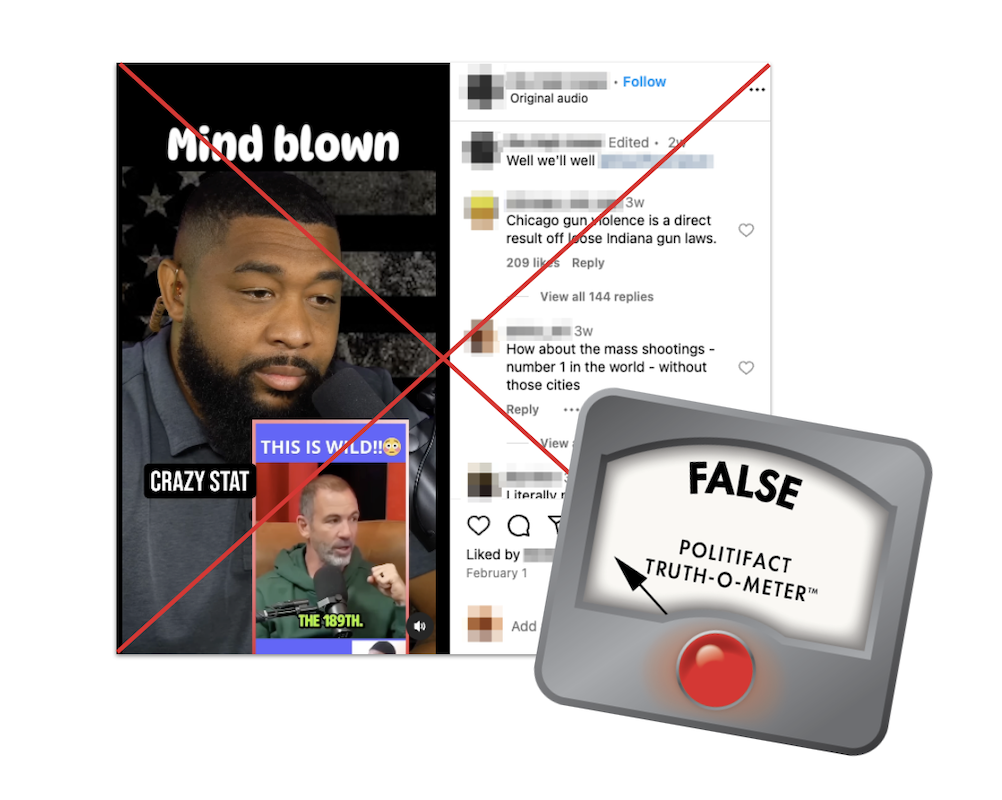 Claim about U.S. gun violence ranking, with false graphic, 2-27-2024