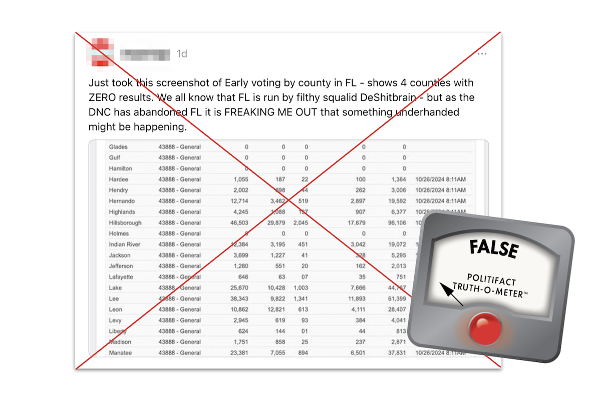 Claim about early voting in four Florida counties, with False graphic, 10-28-2024