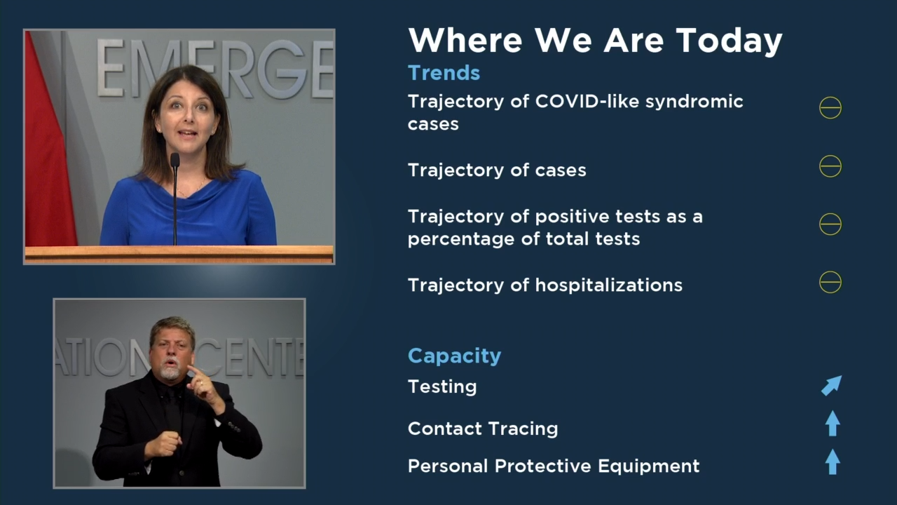 MandyCohenPresserAug52020