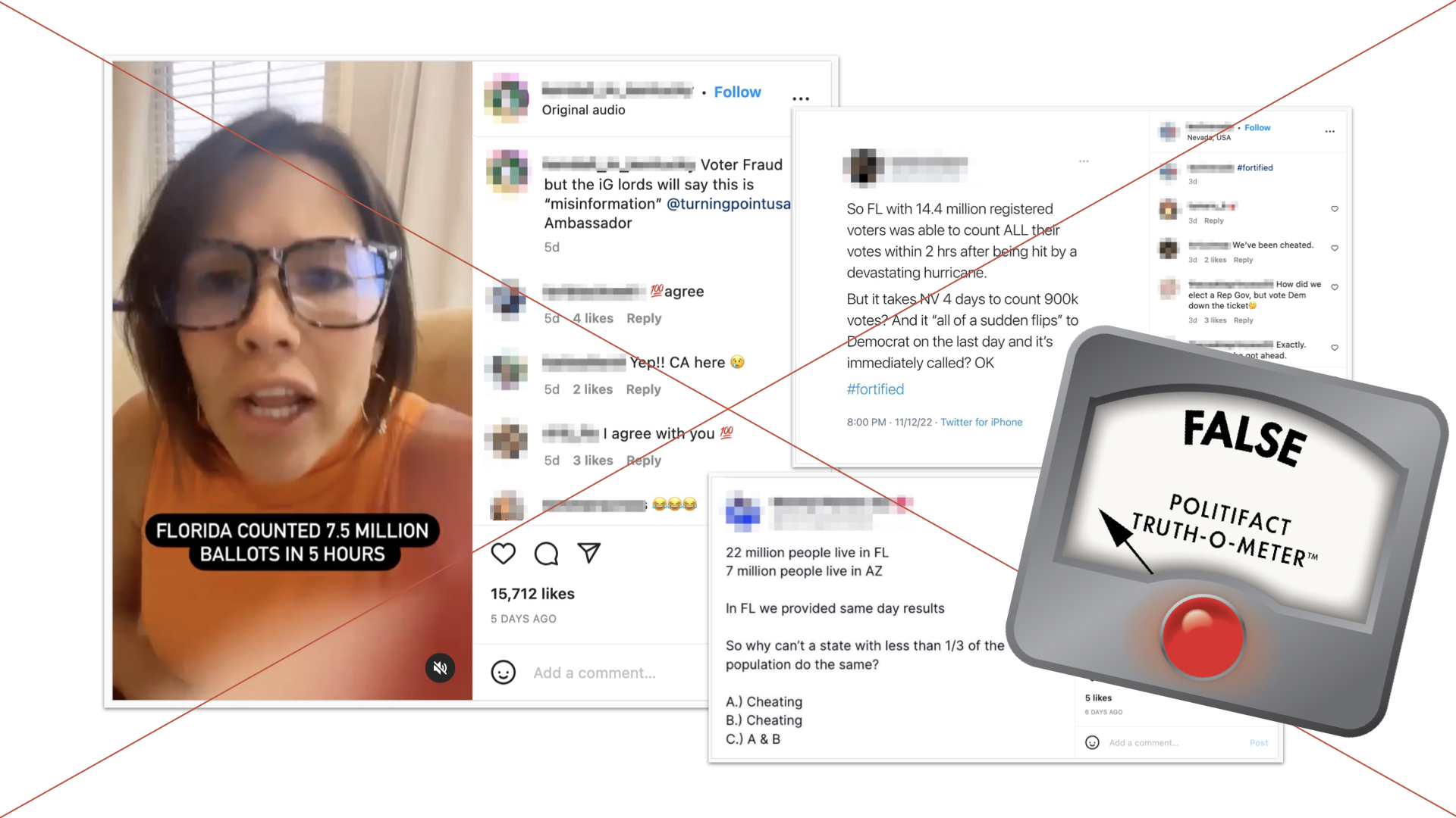 Graphic of false posts that allege slower counts indicate voter fraud created Nov. 16, 2022