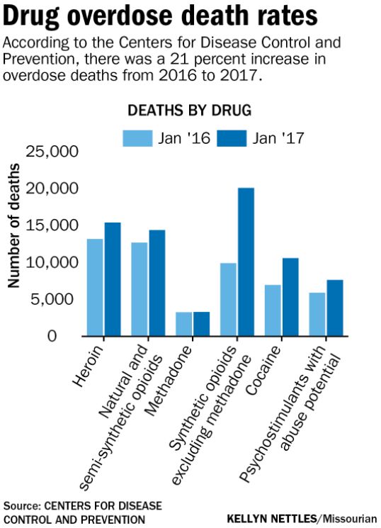 Missouri fentanyl