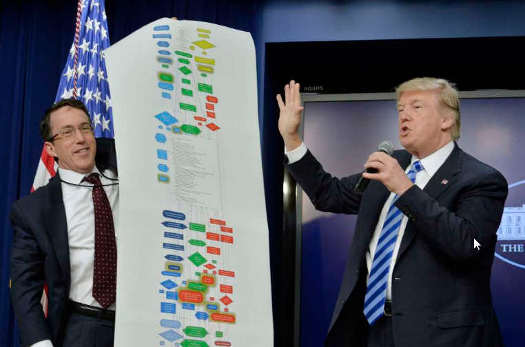 Trump with red tape chart