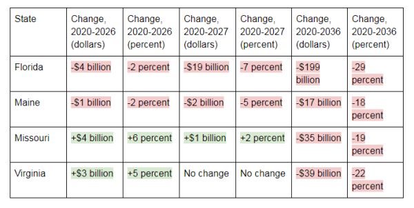 Graham Cassidy chart