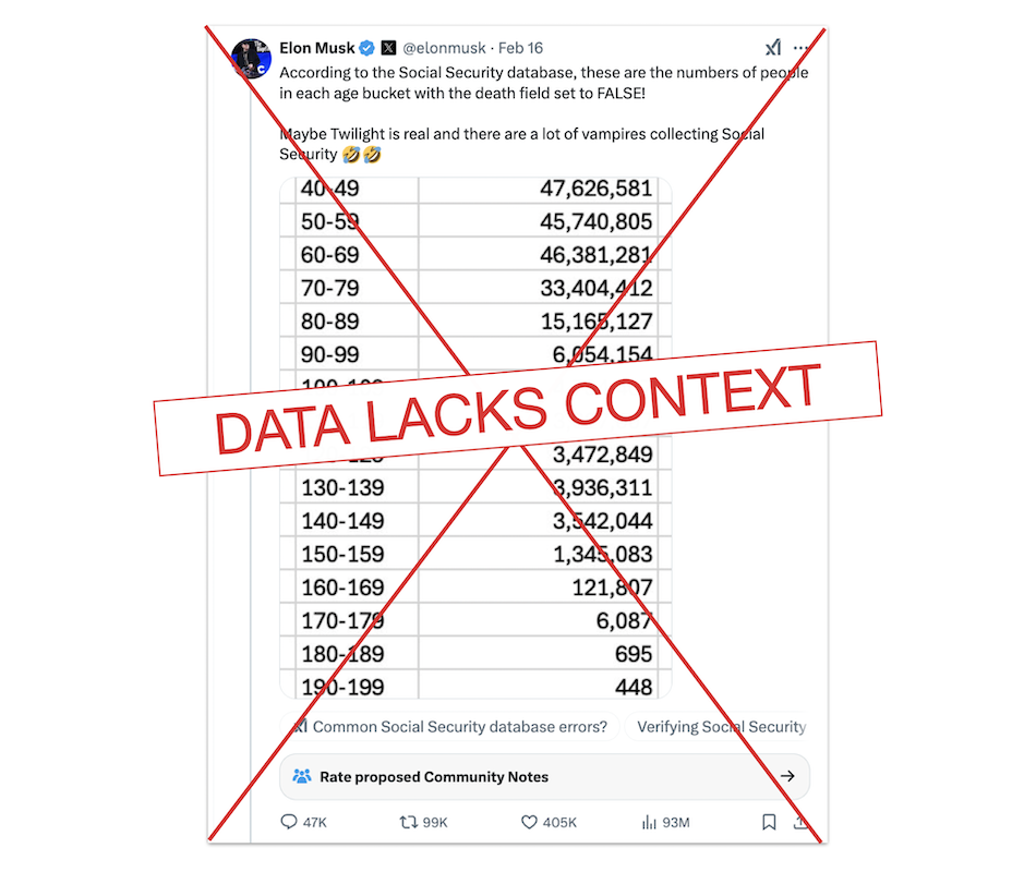 Graphic for Musk's SS data post that lacks context 02-21-2025