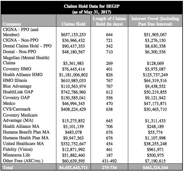Illinois group insurance unpaid bills