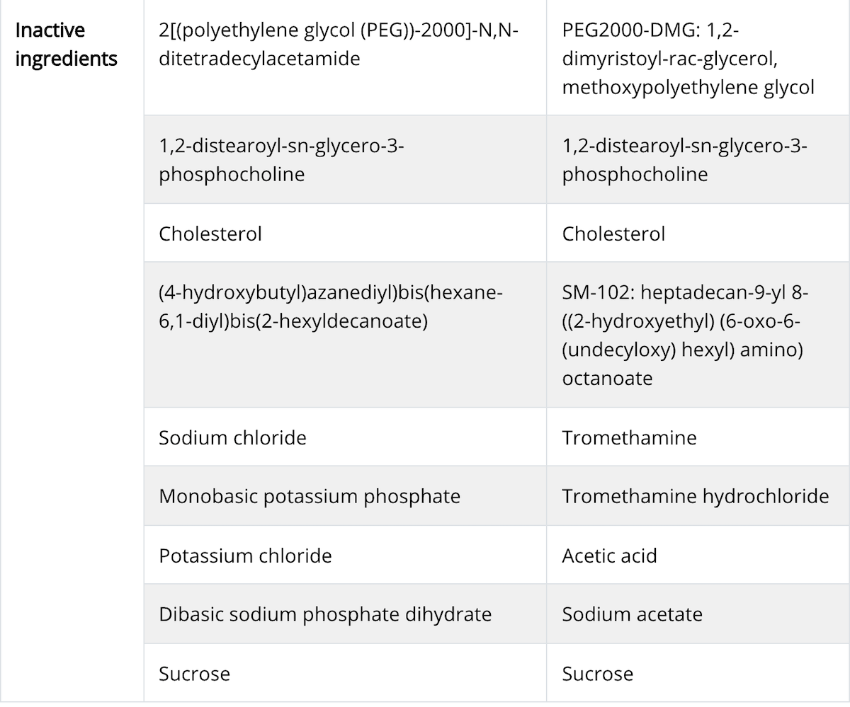 Moderna Pfizer inactive ingredients screenshot