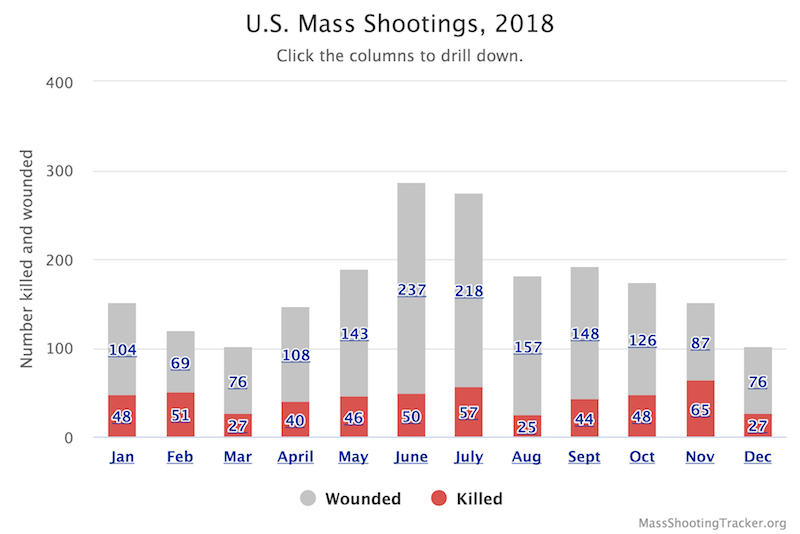 Mass shooting tracker PNG1