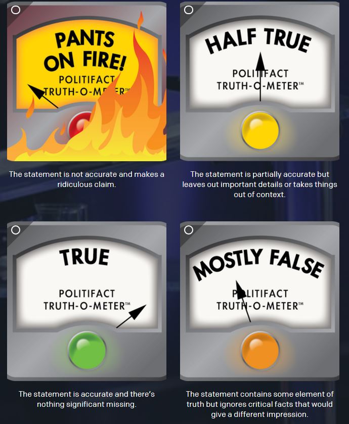 PolitiFact Meters