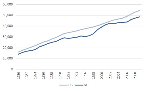 NEAteacherpaychart