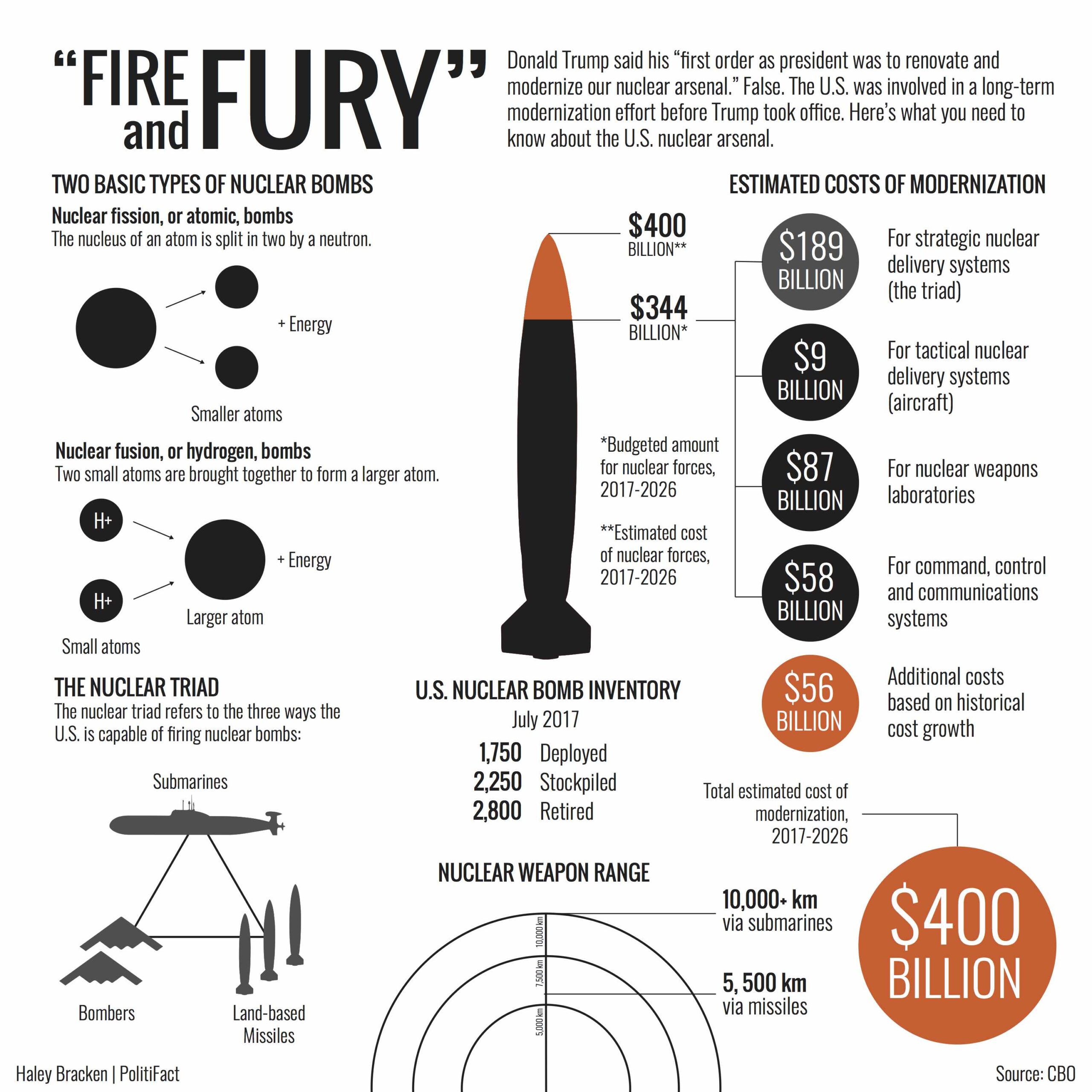 Infographic about U.S. Nuclear Power