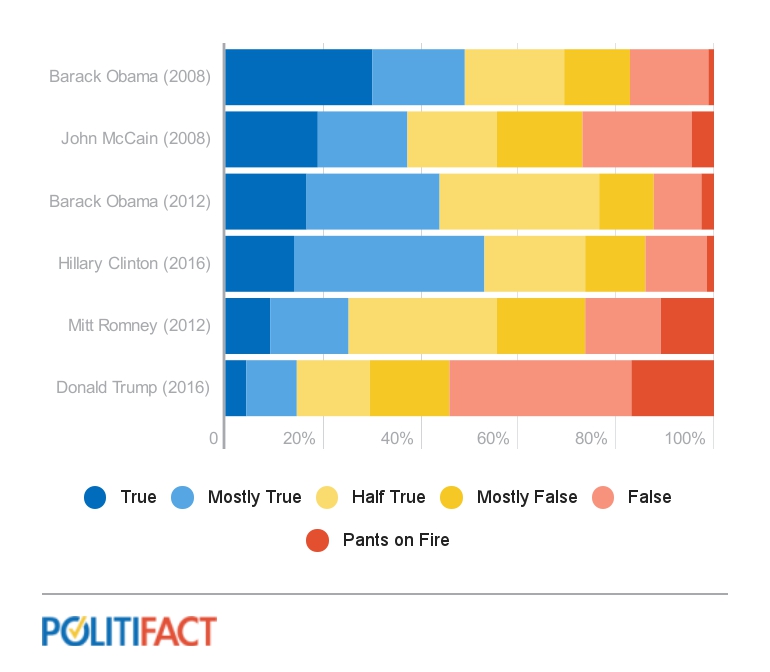 Graphic for 2008 2012 2016 comparison