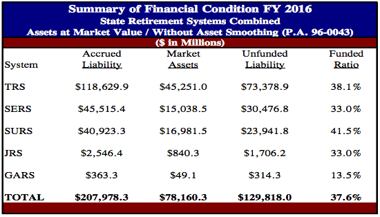 Illinois pension funds