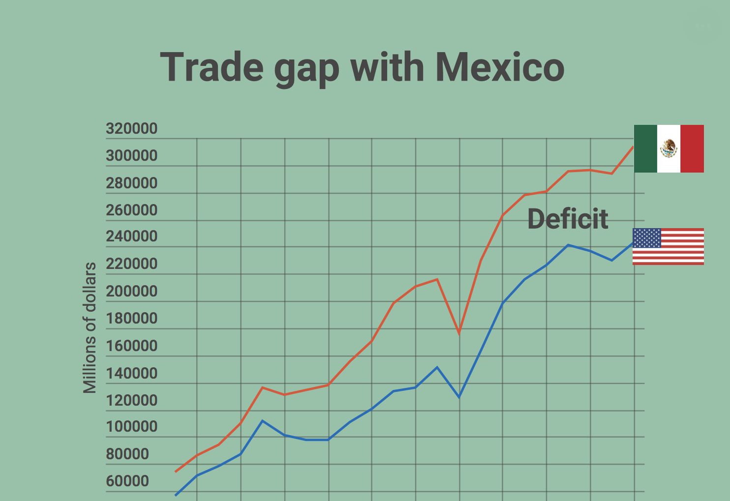 Trade graphic for More headlines