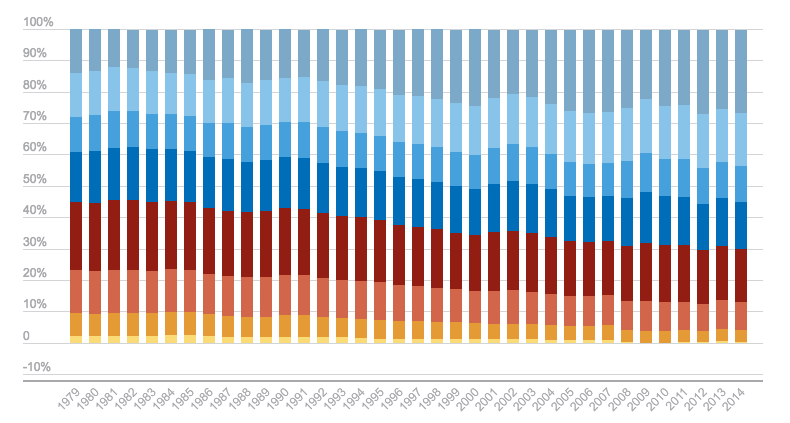 Art for 5 charts wrap