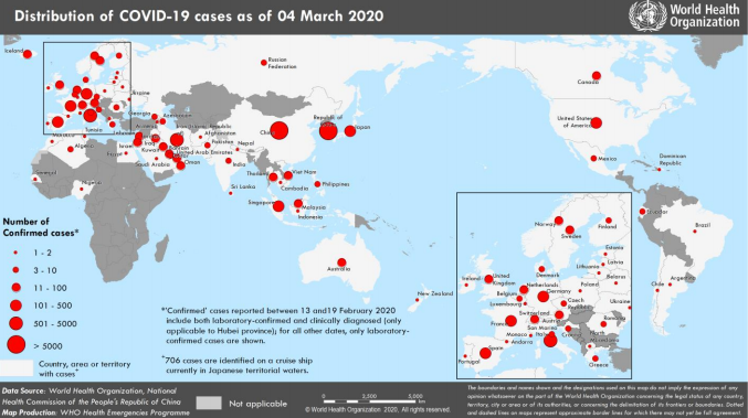 Coronavirus distribution
