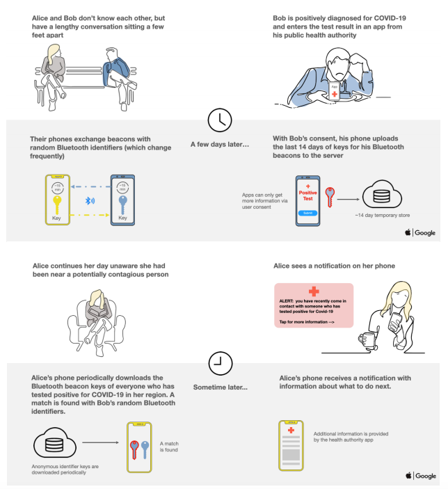 Apple-Google contact tracing FAQ
