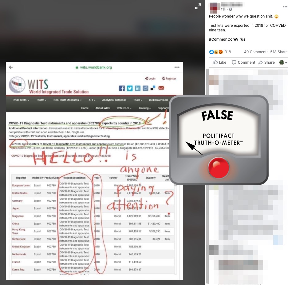 WITS COVID test hoax