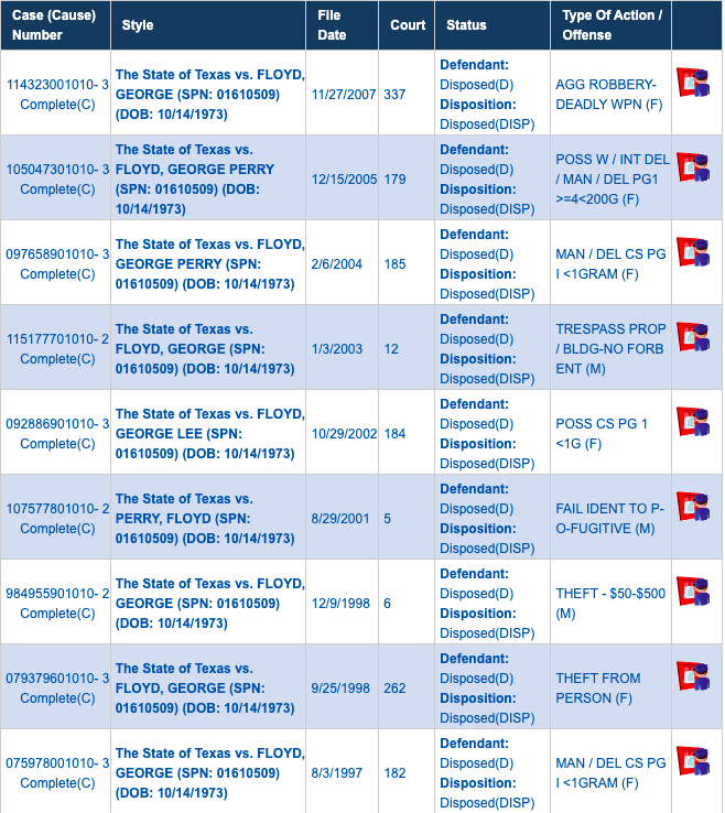 List of Floyd's charges, Office of Harris County District Clerk