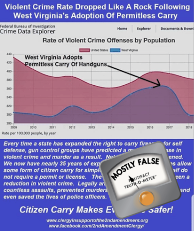 WV permitless meme with PF logo