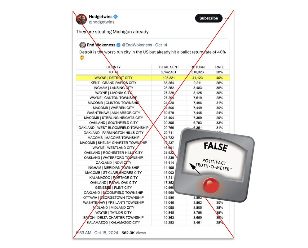 Screenshot of claim about Detroit return rates, with False graphic, 10-17-2024