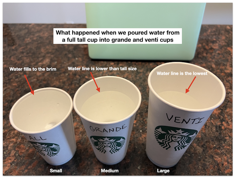 Graphic Starbucks cups tall water amount comparison 05-10-2024