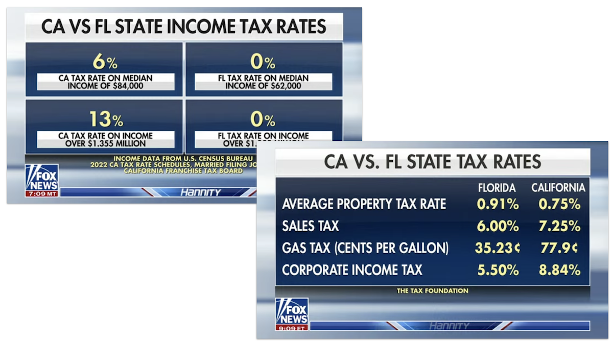 State tax rate comparisons from Hannity's DeSantis v. Newsom debate 2023