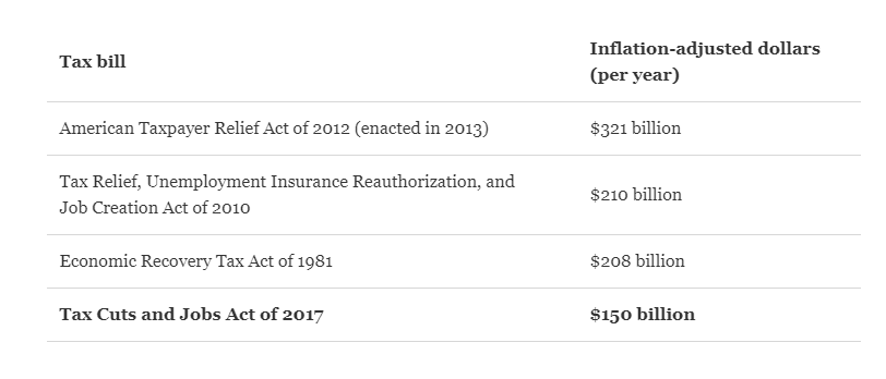 McHenry tax screenshot gross