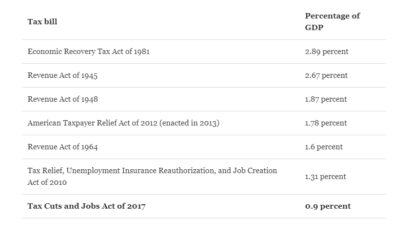 McHenry tax screenshot GDP