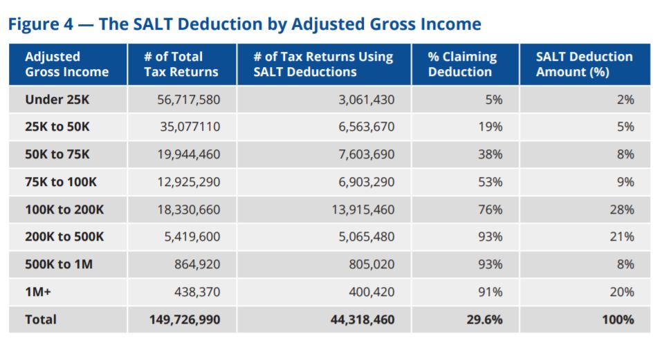 Tax chart 1