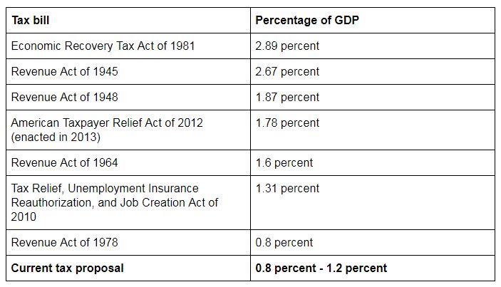 Tax chart 2
