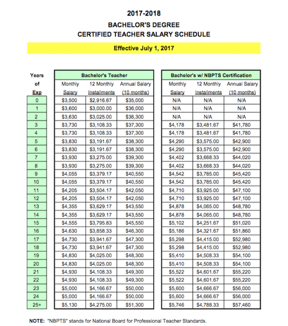 nc teacher salary schedule