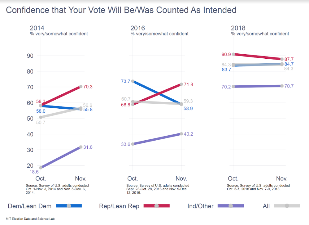 UpdatedMITelectionsPoll