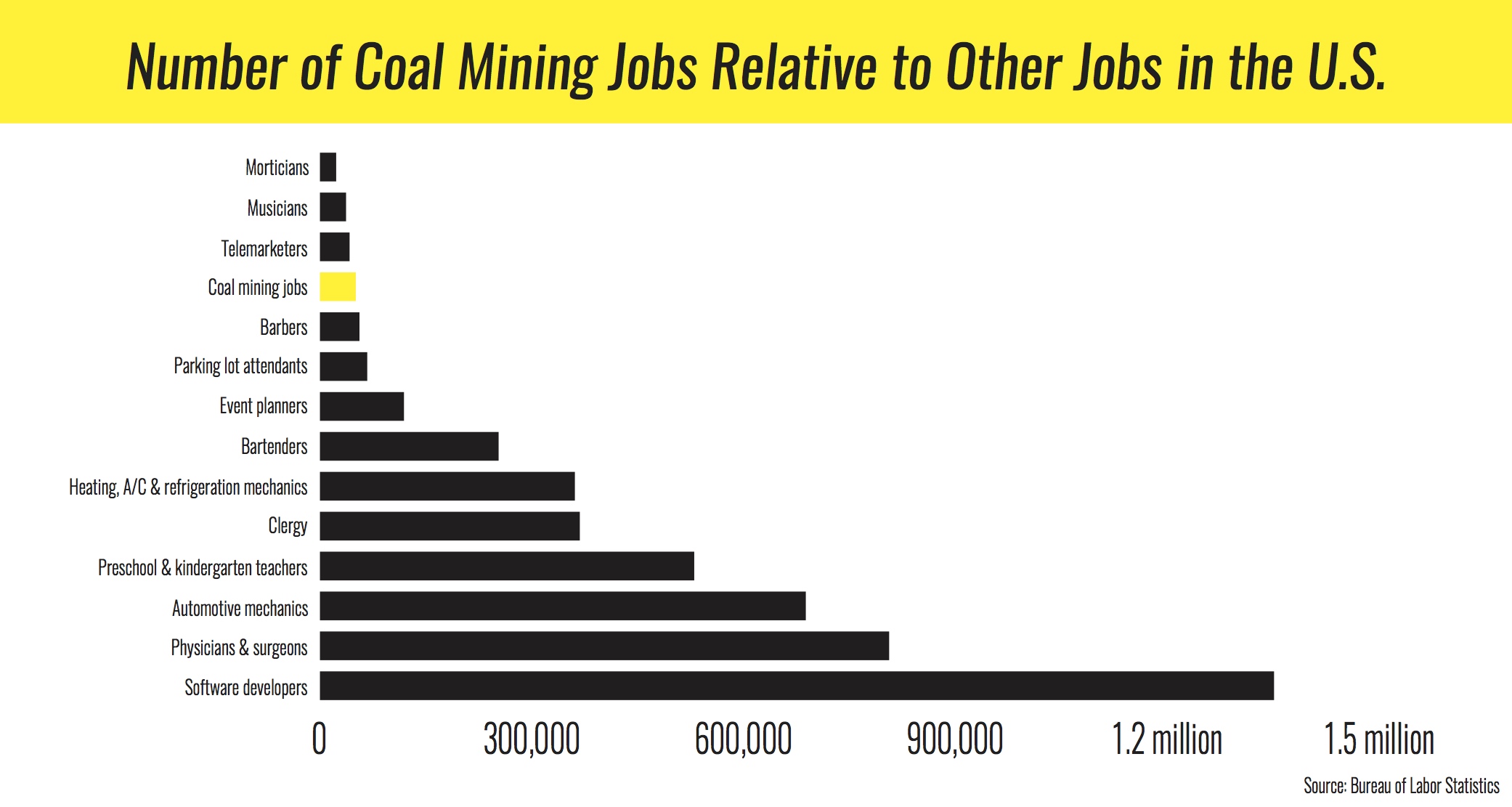 Haley coal chart 3