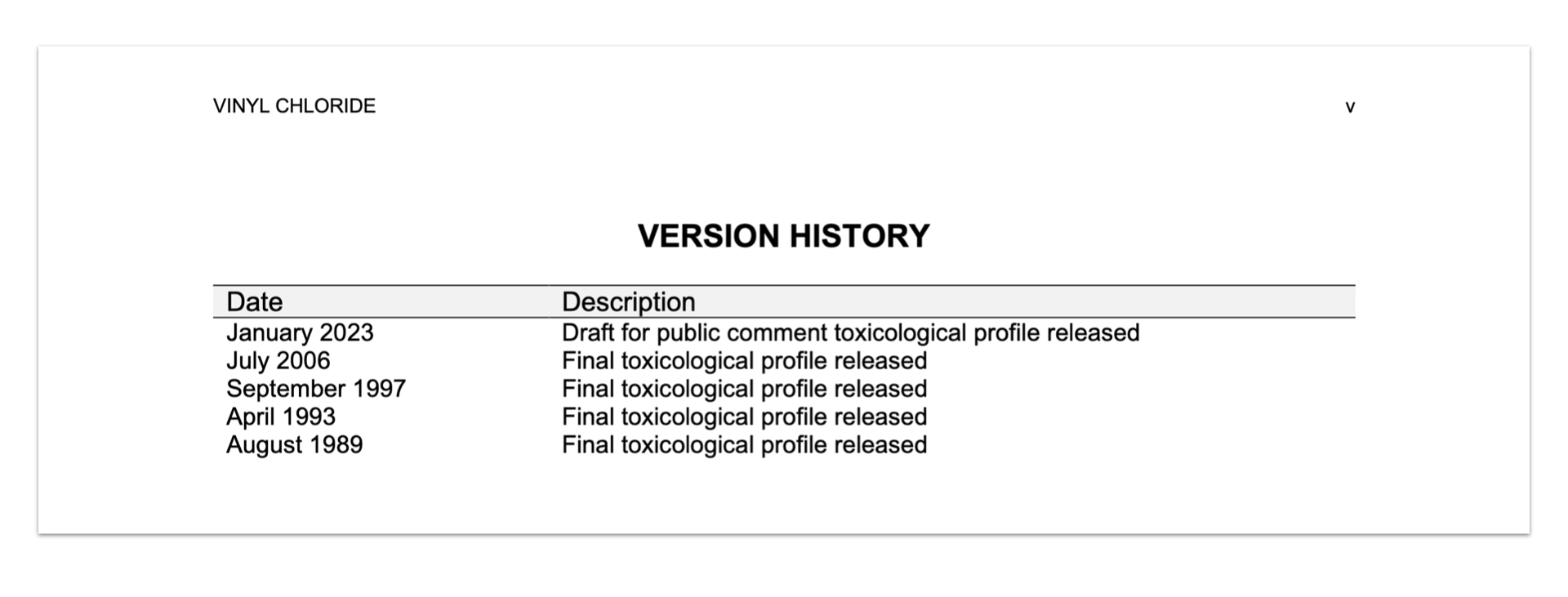 Version history for 2023 vinyl chloride toxicological profile