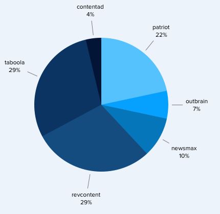 Content graph ad story