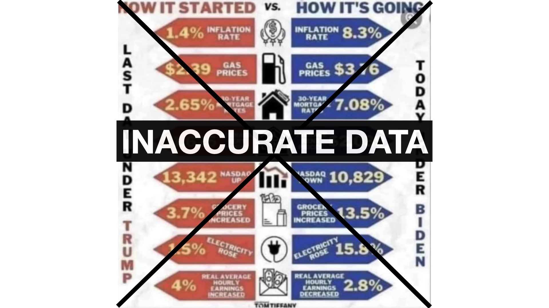 Inaccurate cost of living data