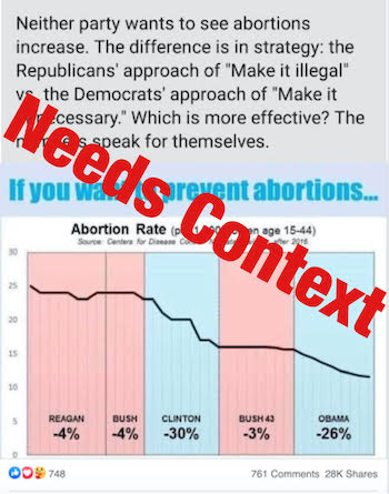 facebook abortion rate graphic