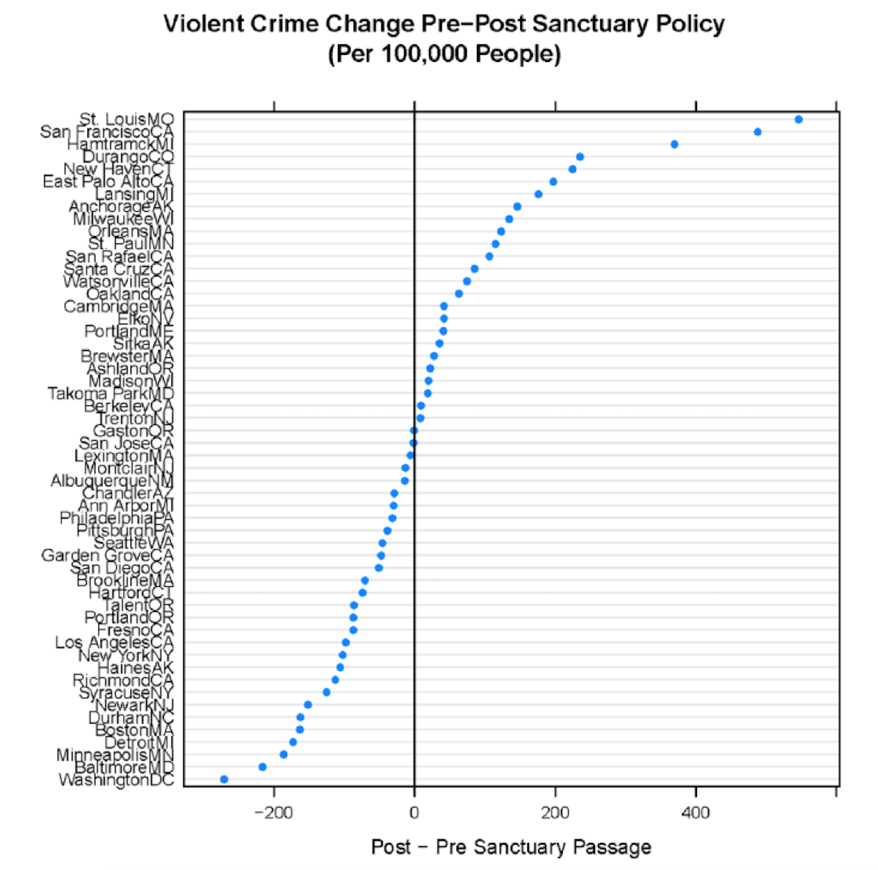 figure2 for sanctuary cities sessions caim 