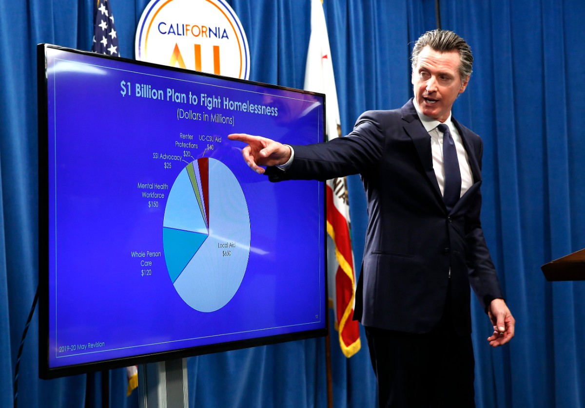 Gavin Newsom homeless budget