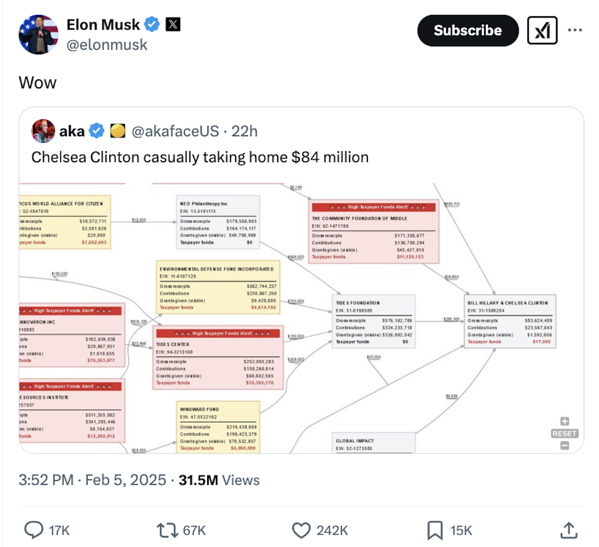 Elon Musk X post, 02-05-25
