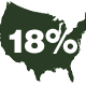 18% of the American public Photo
