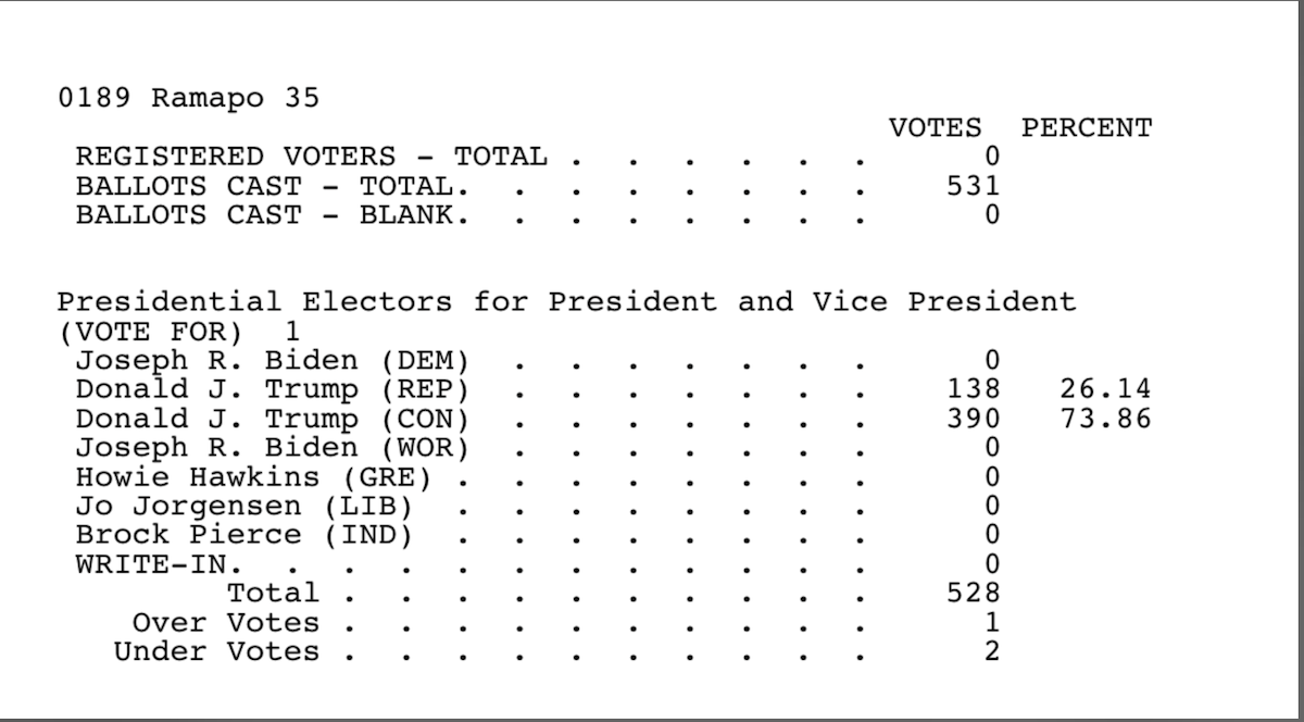 Ramapo 35 results in 2020