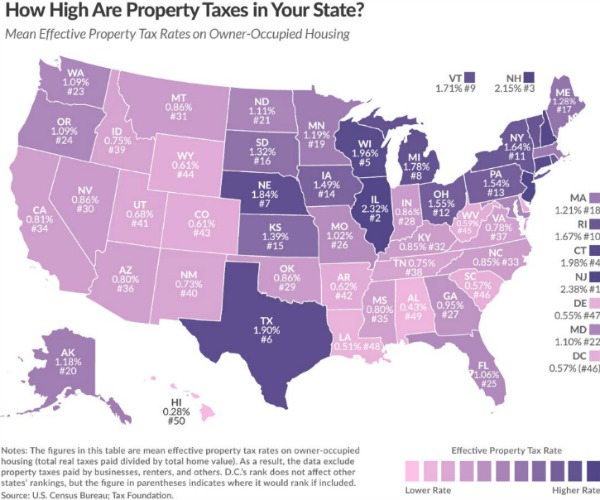 Tax Foundation chart property taxes by state in 2013