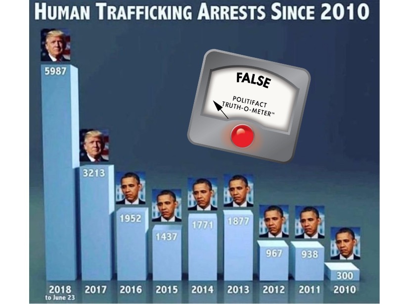 False trafficking graph
