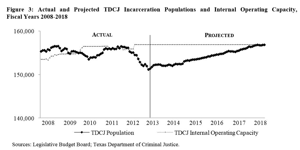 012815download lbbchartadultincarcerationsstatetexas.JPG