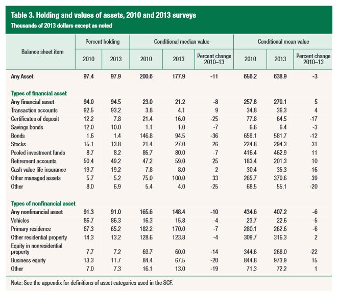 040115 frb2013chart.JPG